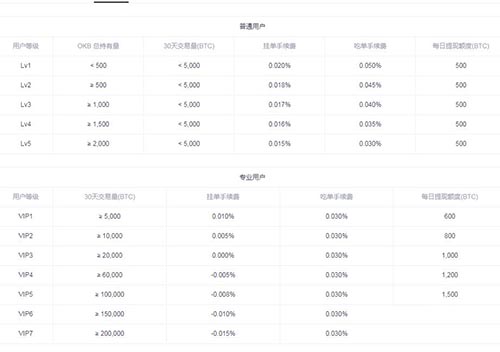 永续合约资金费率是多少?永续合约资金费率计算方式