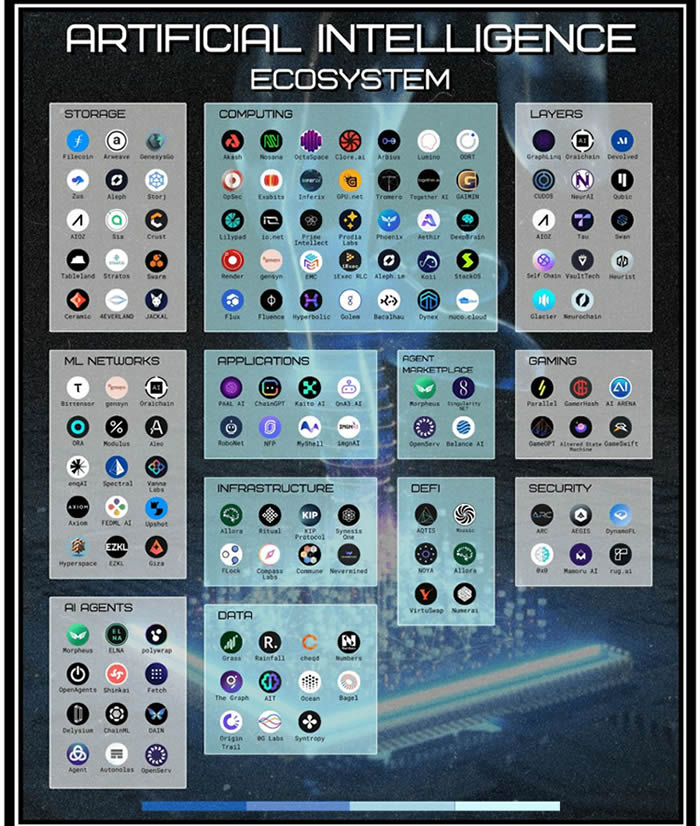 AI领域大爆发，精选最具潜力的AI项目代币盘点