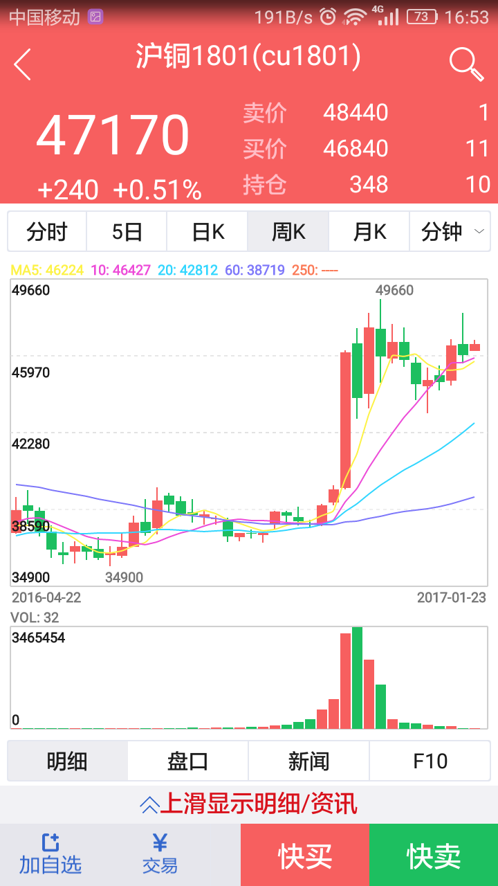 方正中期方小期