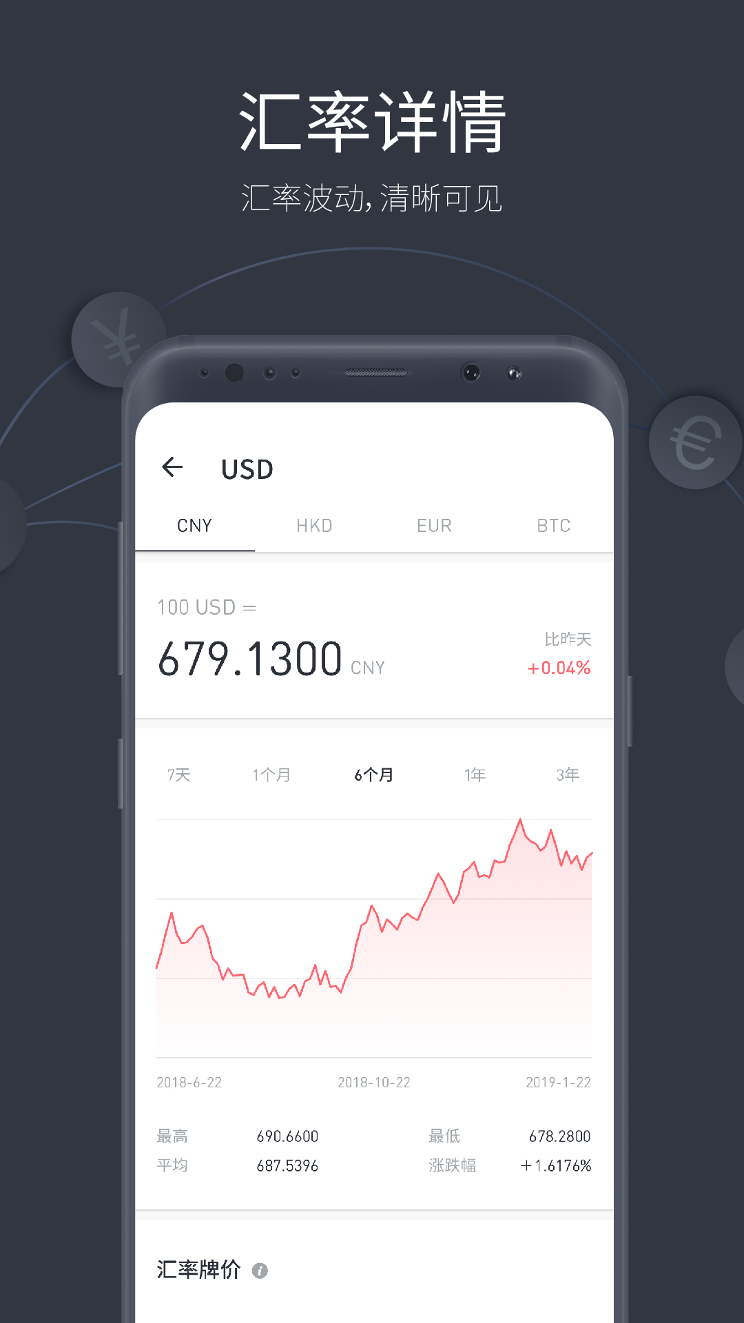 极简汇率app<span></span>