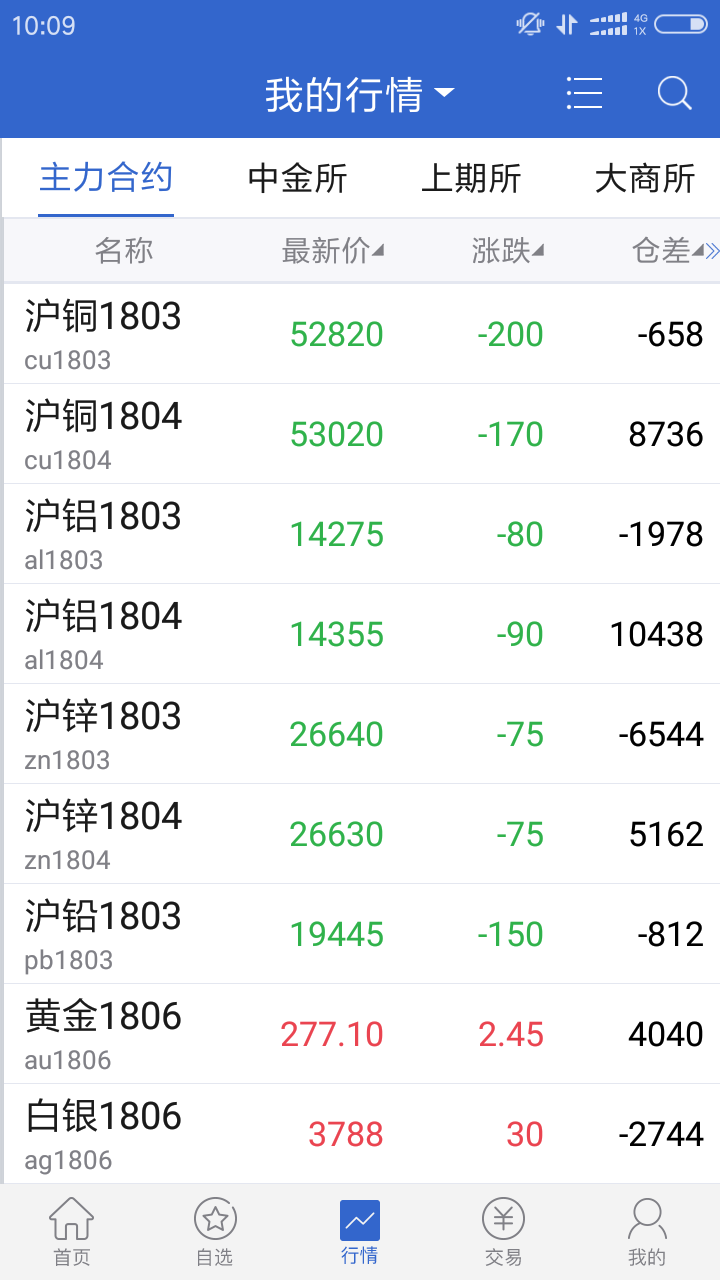 广发期货app