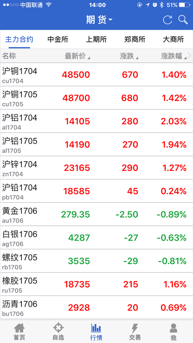 银河期货app截图1