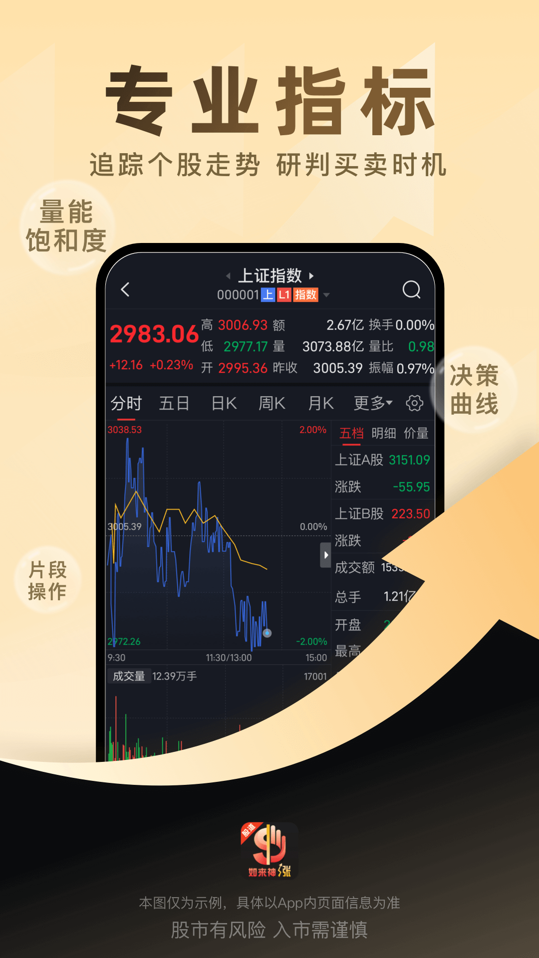 股道如来神涨截图2