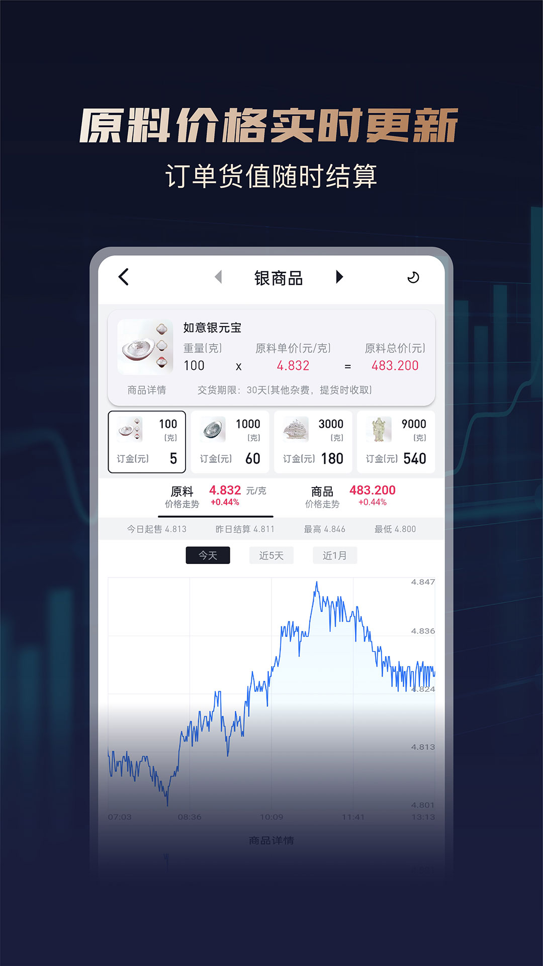 华通白银app截图2