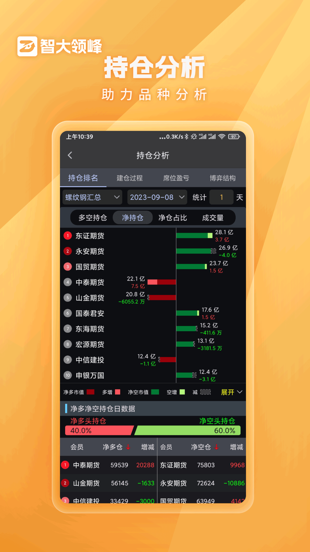 智大领峰截图1
