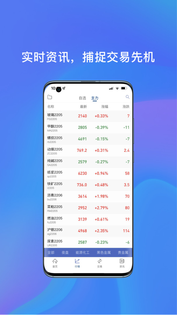 中州期货通