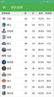 火花NBA体育资讯