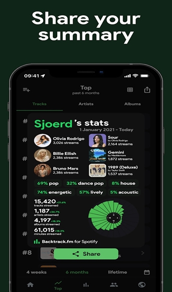stats.fm for spotify安卓版