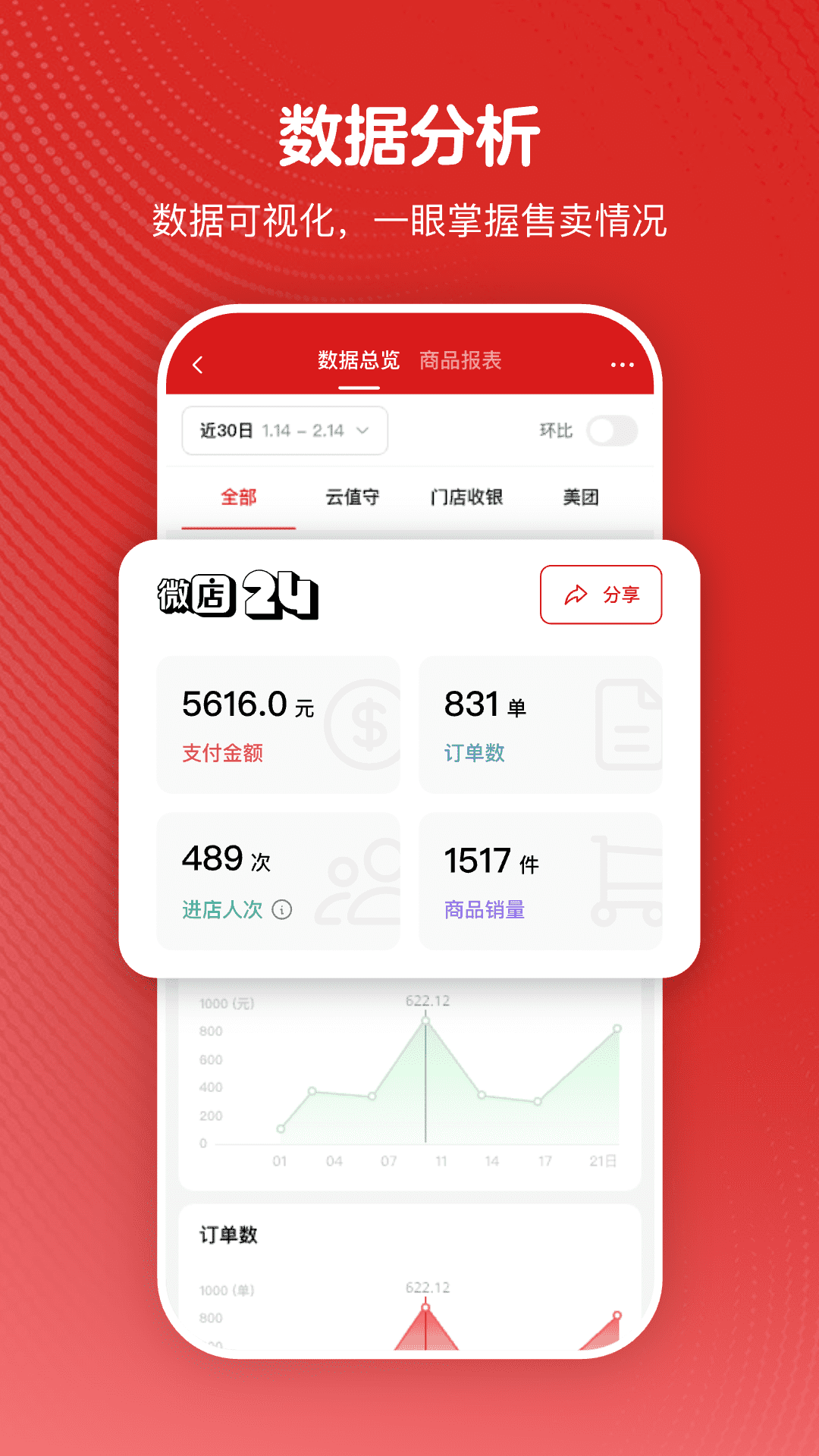 微店24 app