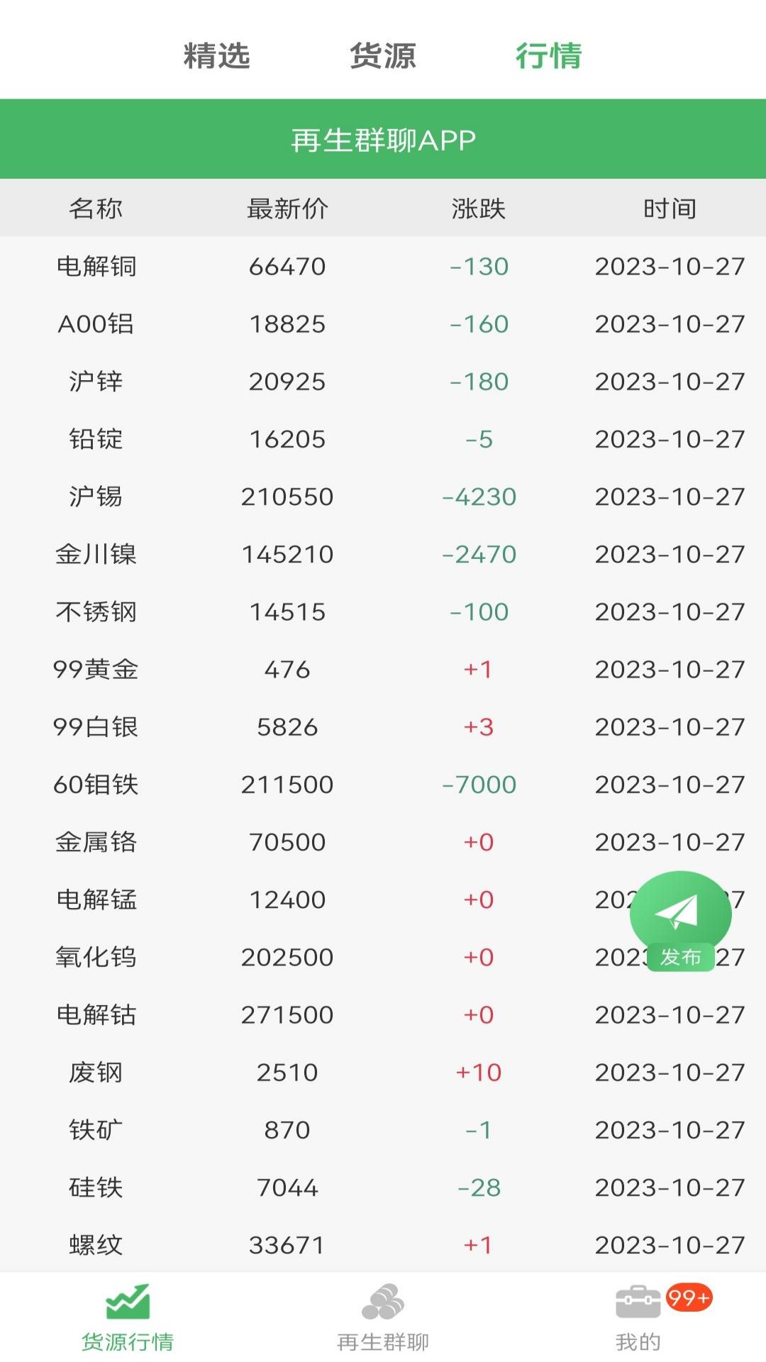 再生群聊