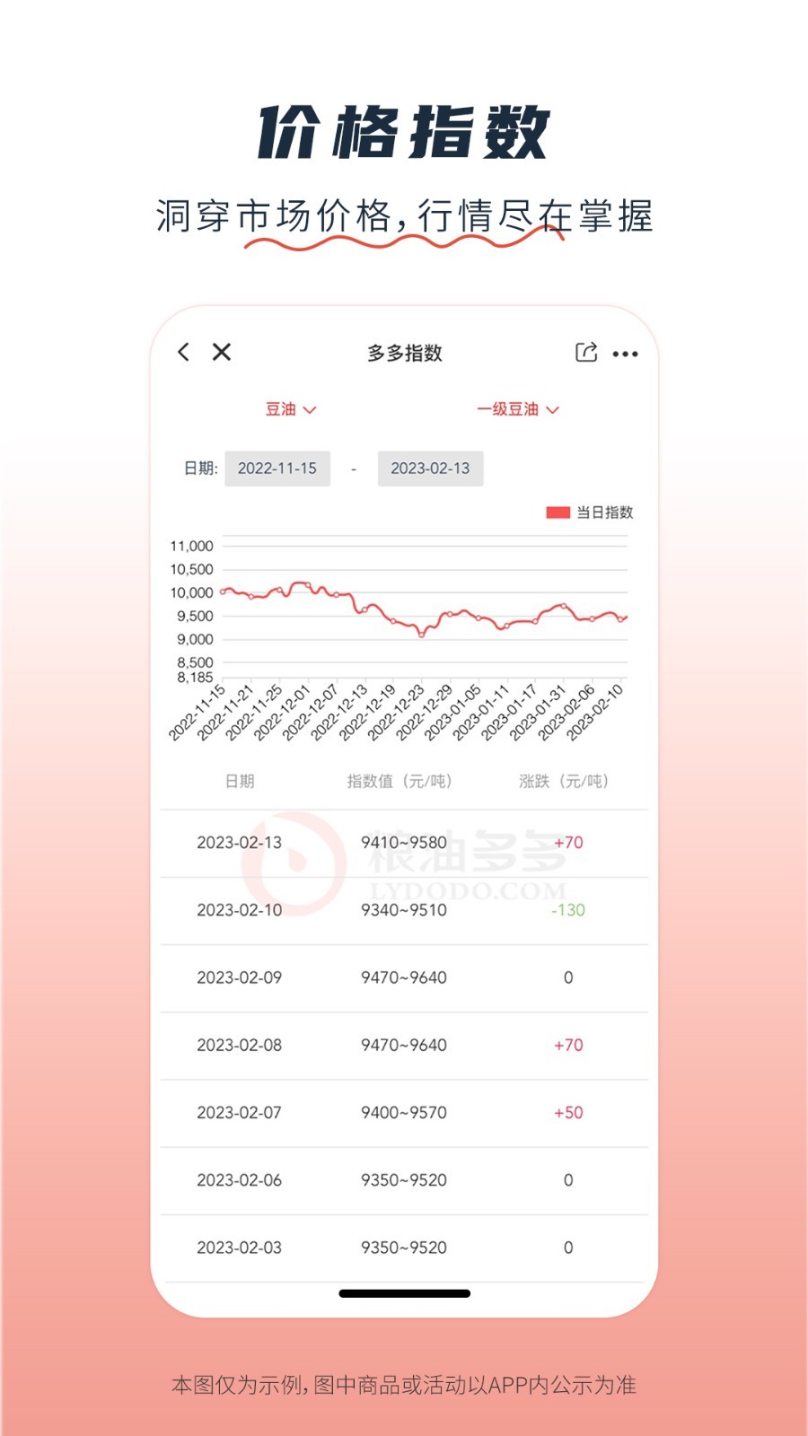 粮油多多app