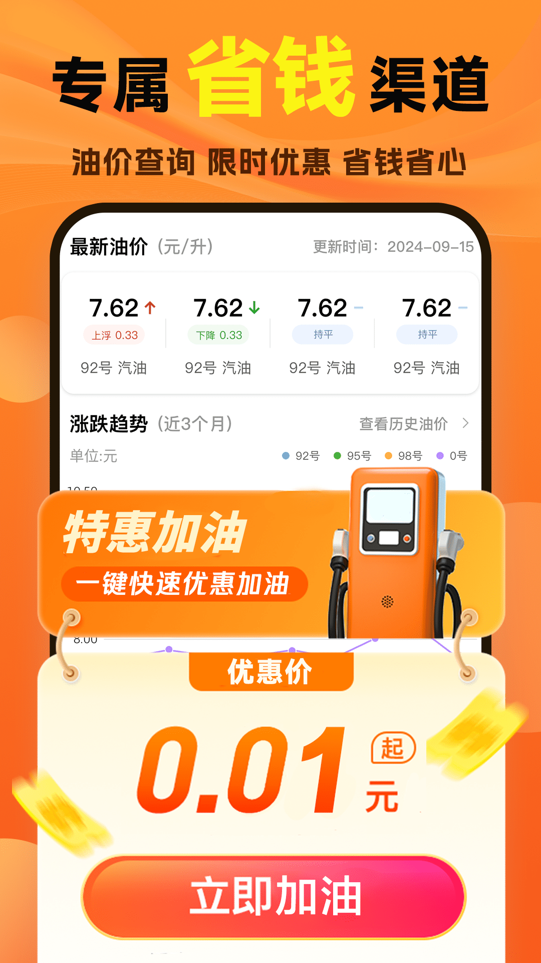 优惠加油团购券