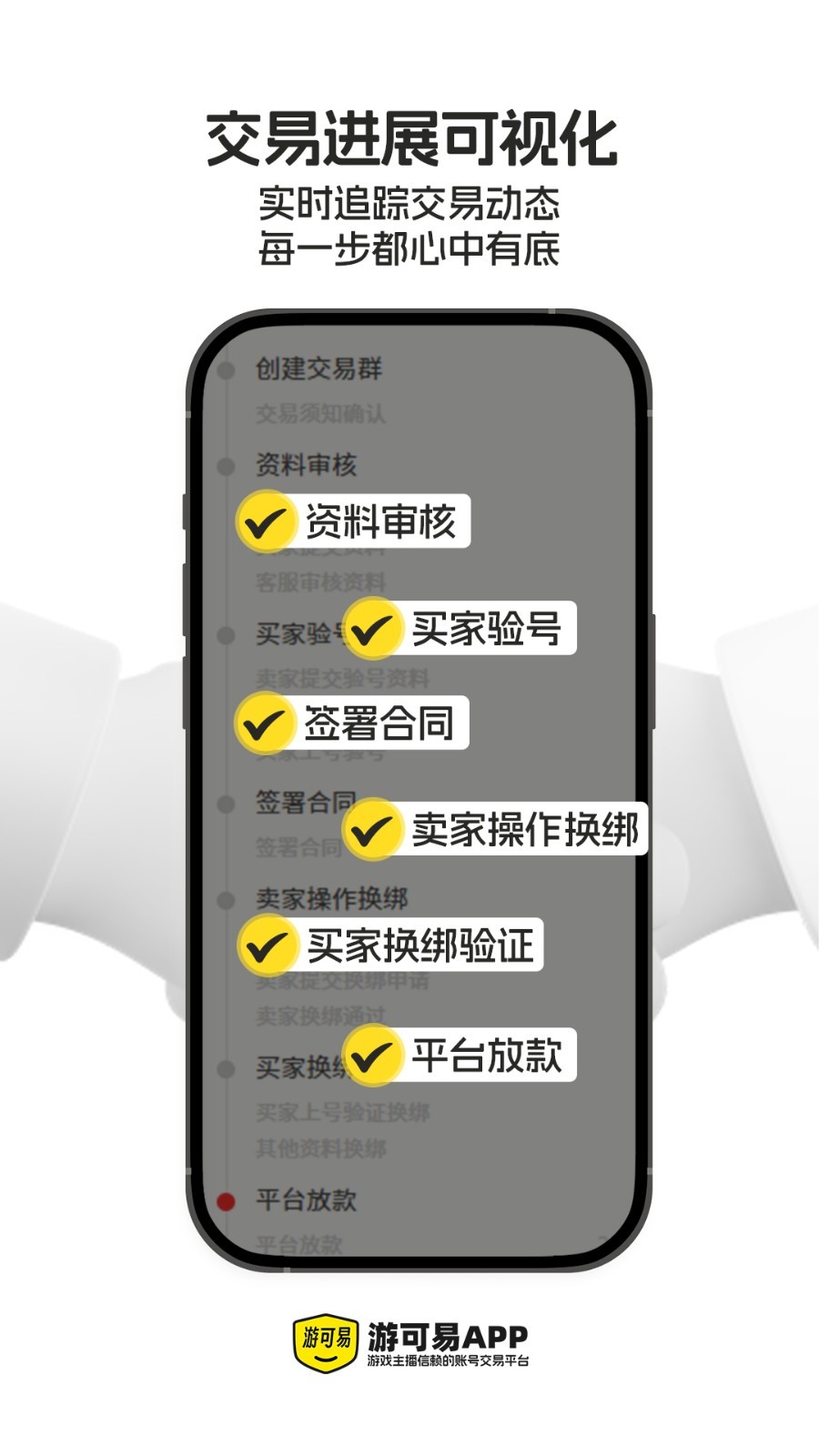 游可易