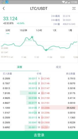coinall交易所 6.66.0 安卓版