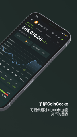 bitget数字交易平台 2.60.1 官方版