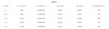 ou易 6.126.1 最新版