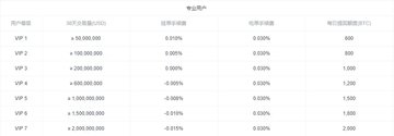 ou易 6.126.1 最新版