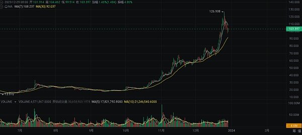 2024 年繁荣的加密货币十大选择-第1张图片-欧意下载 2024 年繁荣的加密货币十大选择-第1张图片-欧意下载