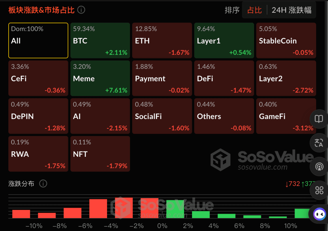 PNUT 引领动物拯救风潮,Jorgie 与老鹰成迷因币小市值新星