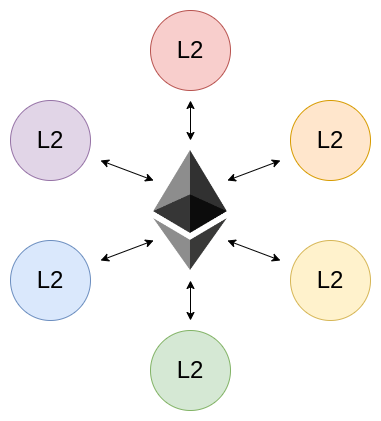 Vitalik呼吁Layer 2回归支持ETH,舆论重压下的坚定发声