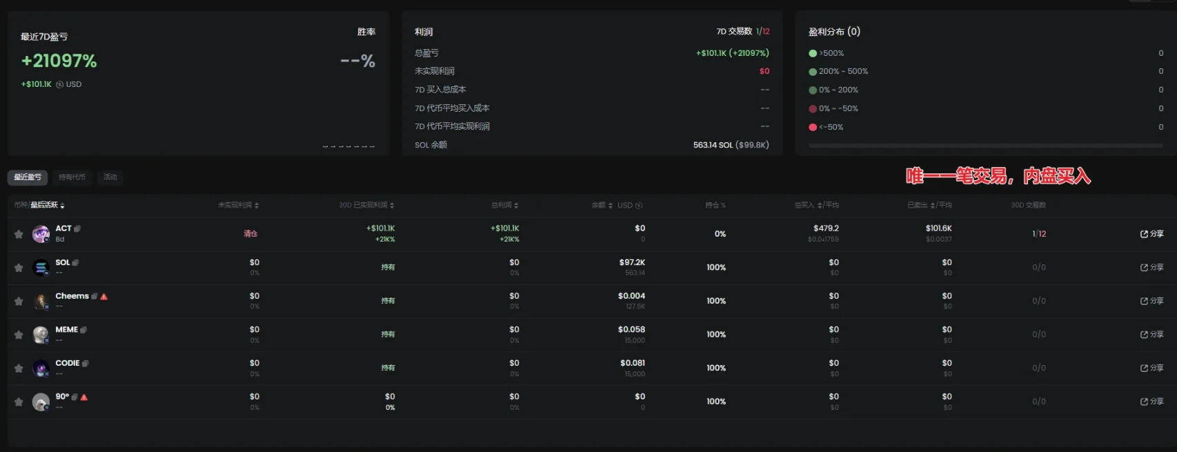 热门Meme概念大盘点：AI、艺术家、动物园与我的世界引领潮流新风尚