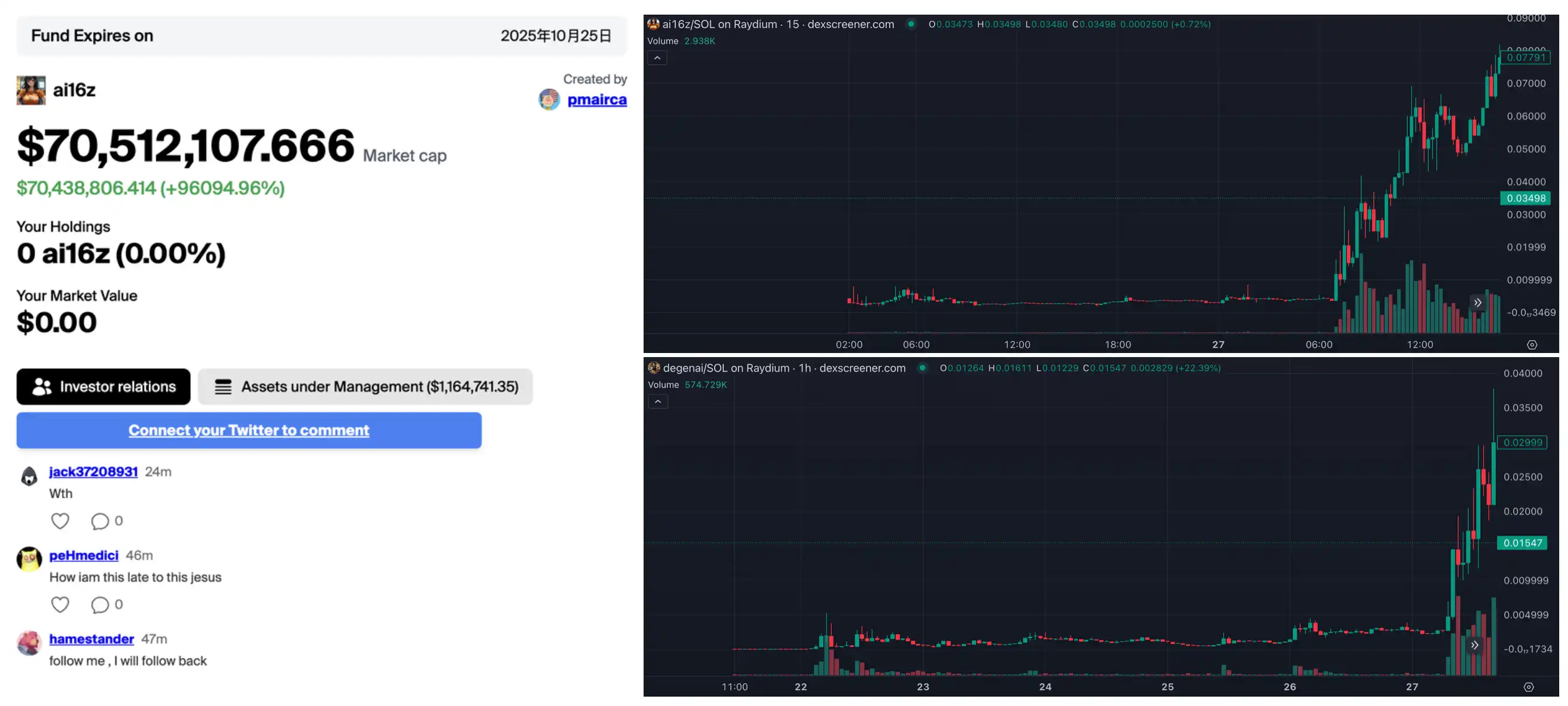 a16z联创力挺，AI投资DAO市值飙升8000万！能否引领新一波炒作热潮？