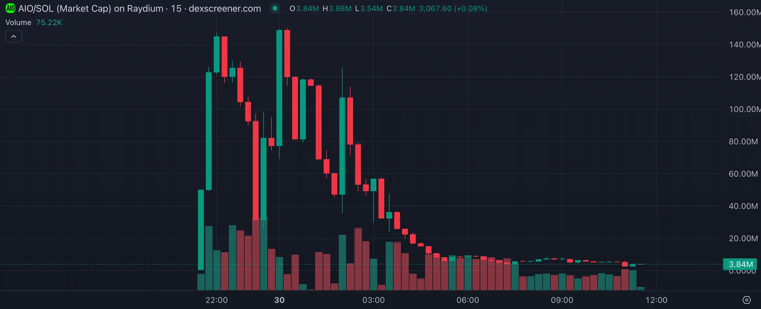 LUCE两天百倍神话引爆吉祥物热潮，AI Meme生态迎分水岭，今日热点揭秘！
