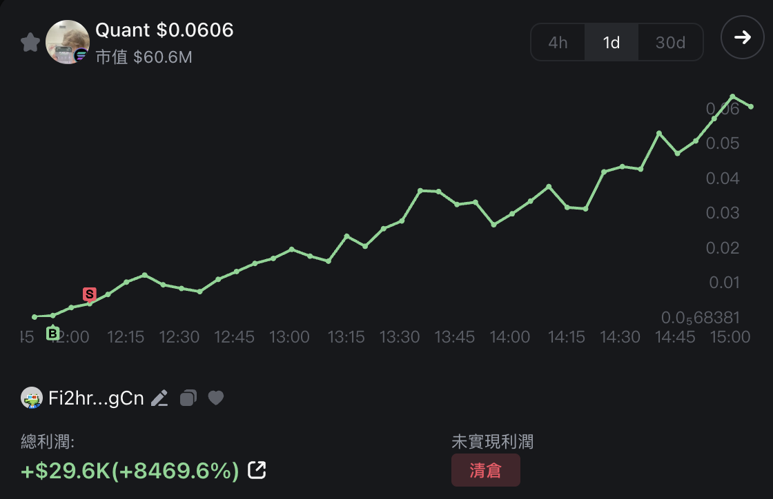 Pump.fun直播中，小孩靠迷因币$Quant狂赚3万，却因过早清仓痛失百倍收益