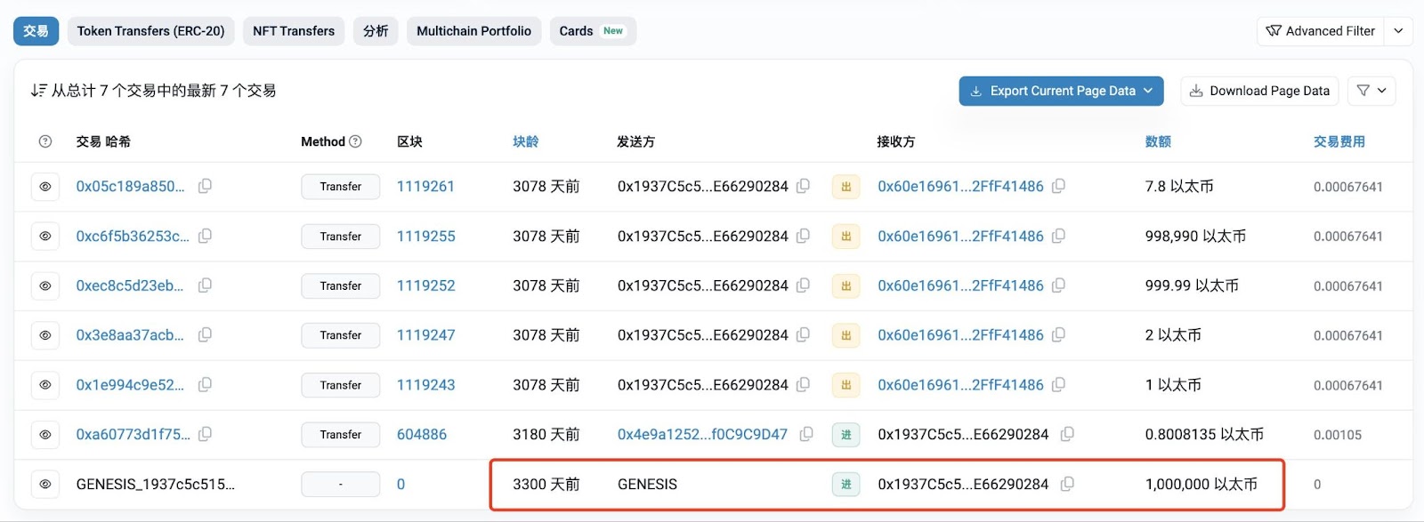 巨鲸转账：4.85万枚ETH从以太坊ICO转移至OKX 