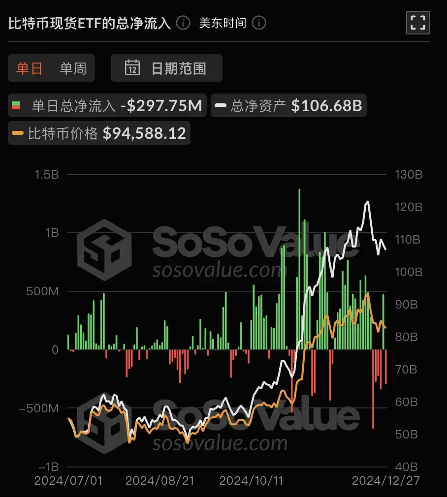 ETF资金流向预示市场变动，ETH或将接力BTC成为新焦点？