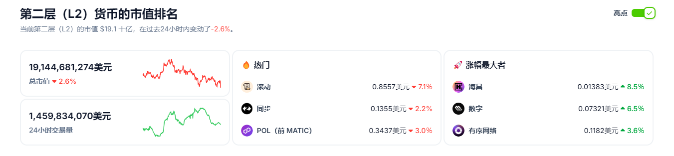 以太坊对比特币汇率探底42月新低：触底反弹还是持续下探？深度剖析未来走势与投资价值