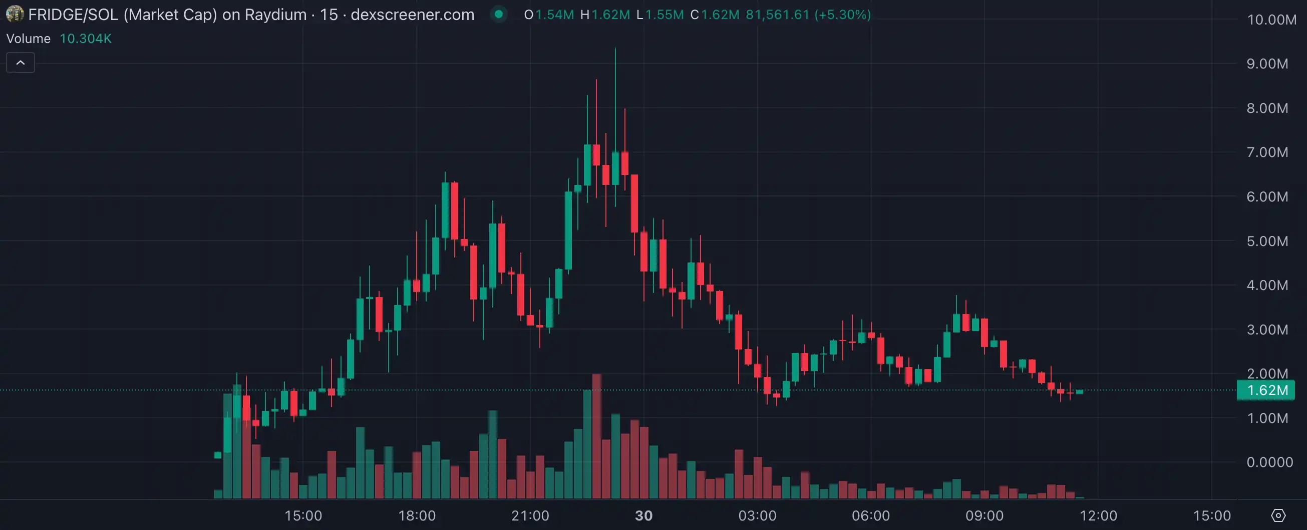 LUCE两天百倍神话引爆吉祥物热潮，AI Meme生态迎分水岭，今日热点揭秘！