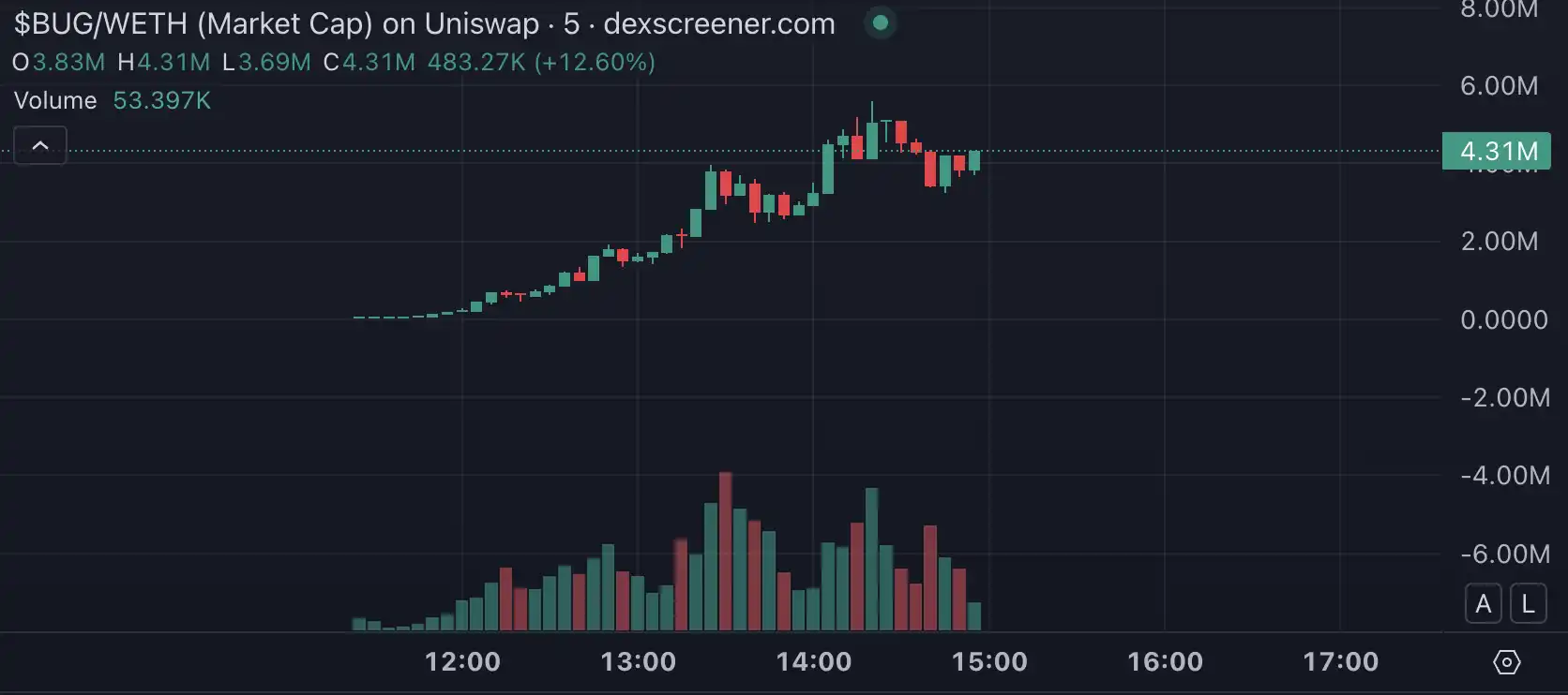 AI发币意外爆火，三小时涨幅百倍，Base成加密热钱新流向