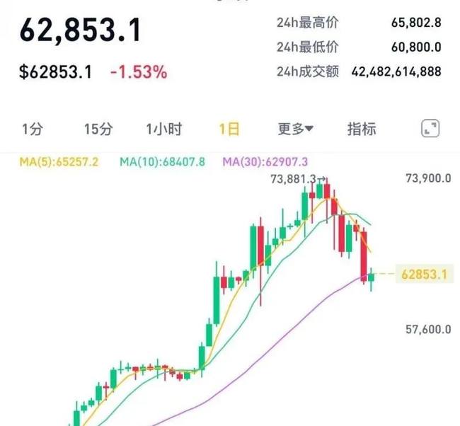 币圈传奇大盗吉米·钟：50000枚比特币的惊天往事！