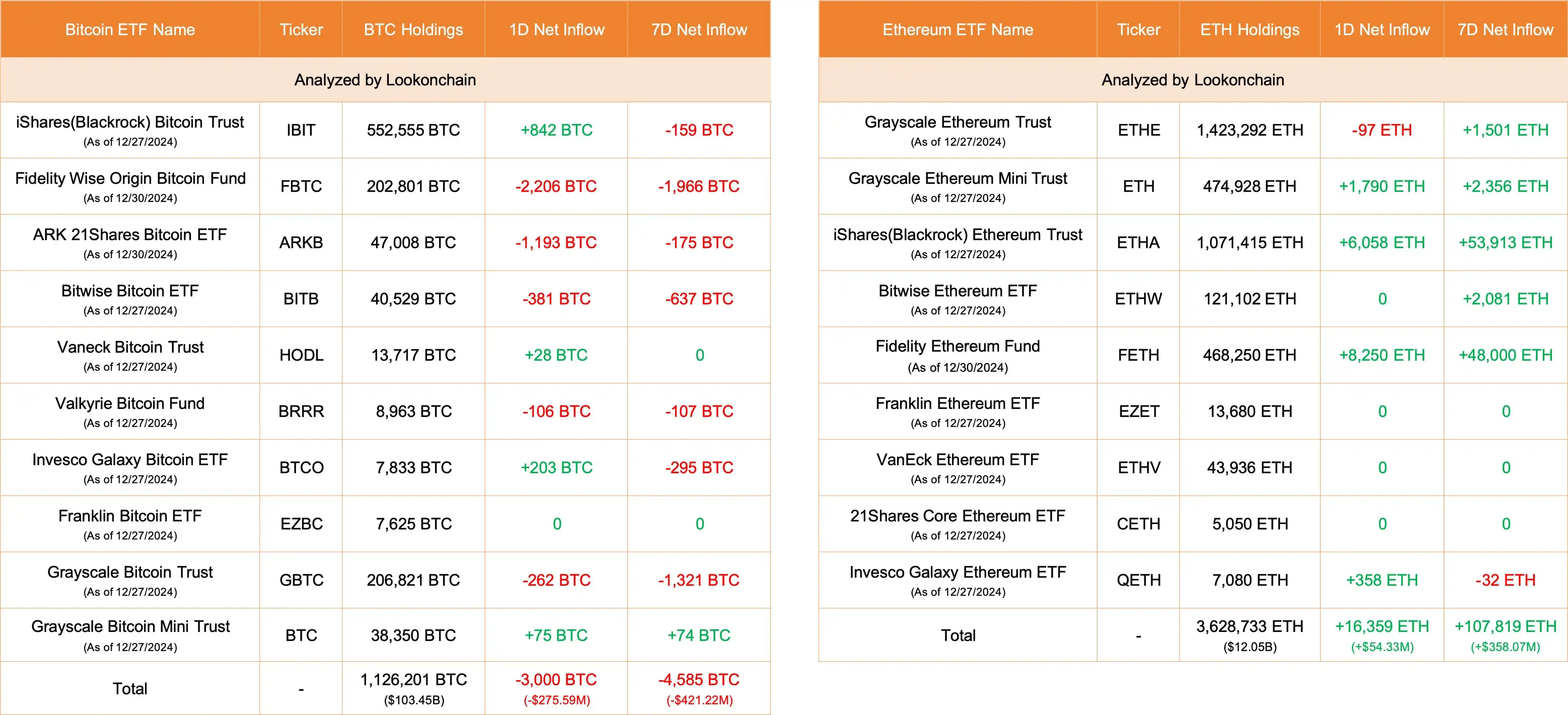 ETF资金流向预示市场变动，ETH或将接力BTC成为新焦点？