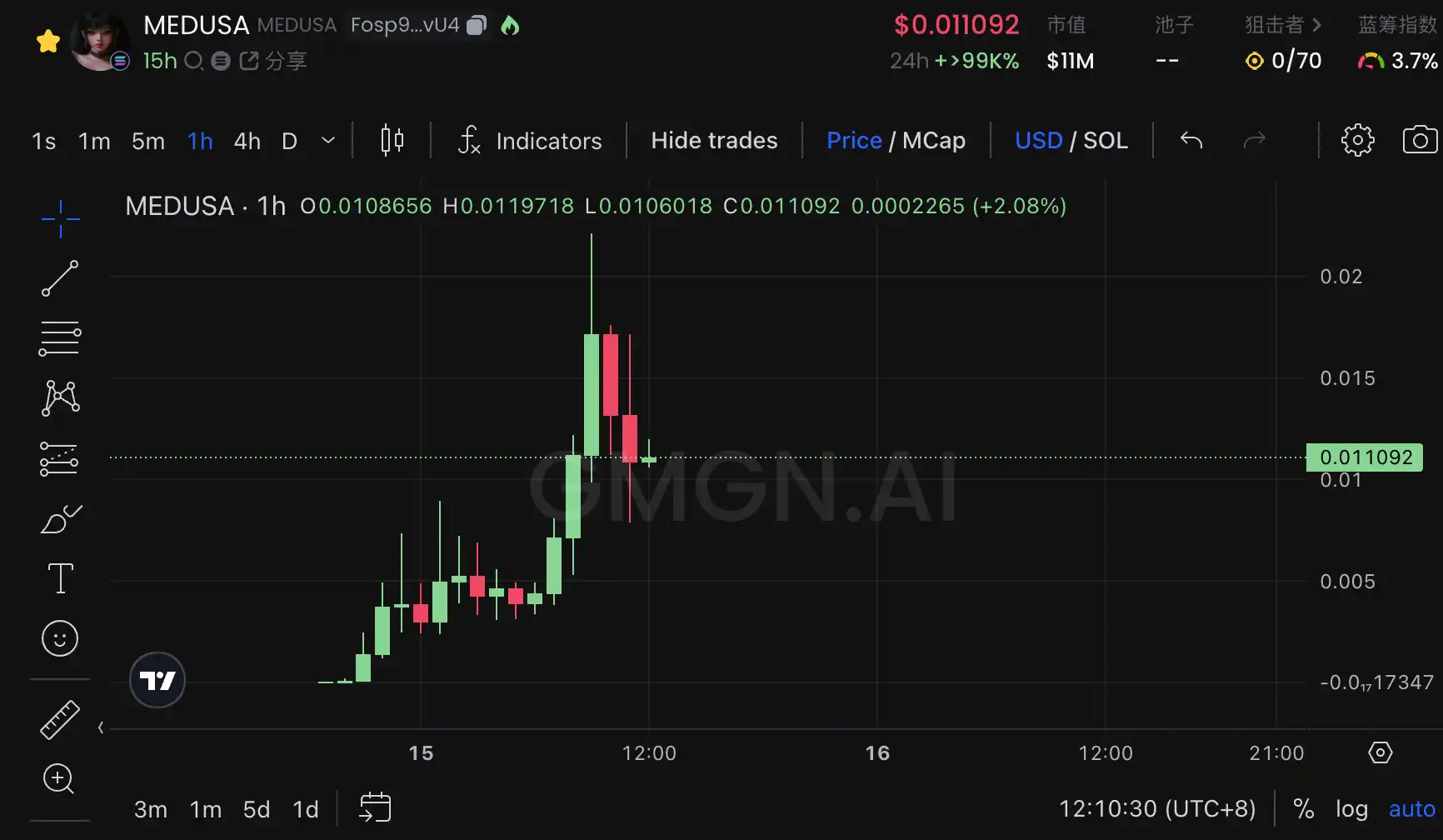 GOAT市值飙升至2.7亿美金，AI自主发币引领Meme新潮流？