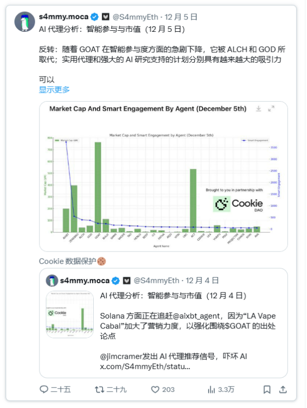 AI Agent的高效投资策略探究