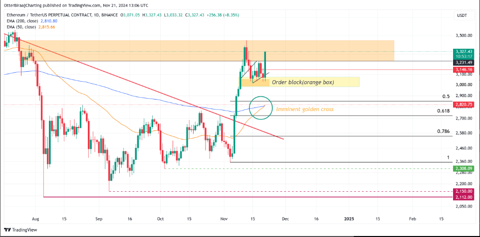 以太坊（ETH）今日价格上扬的原因何在？