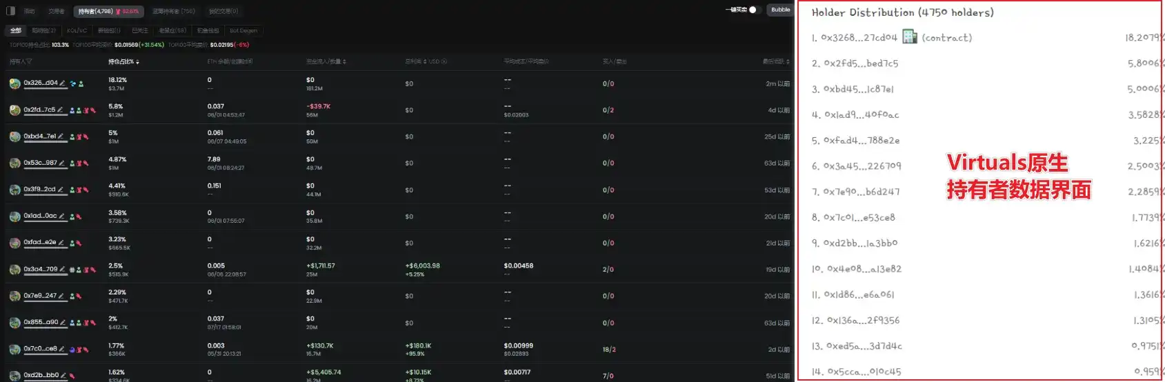 VIRTUAL市值突破30亿，探索生态内AI项目的精彩故事