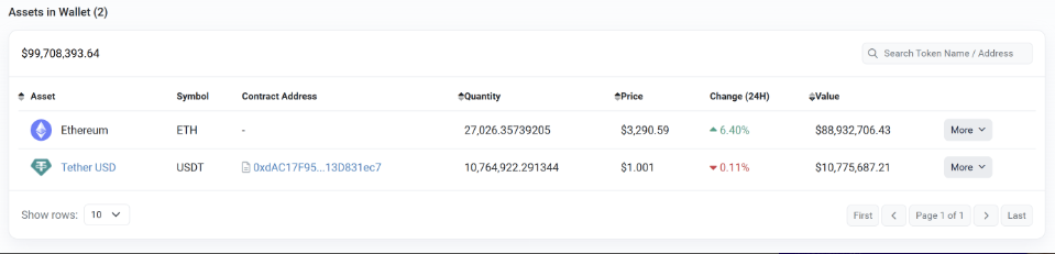 以太坊（ETH）今日价格上扬的原因何在？