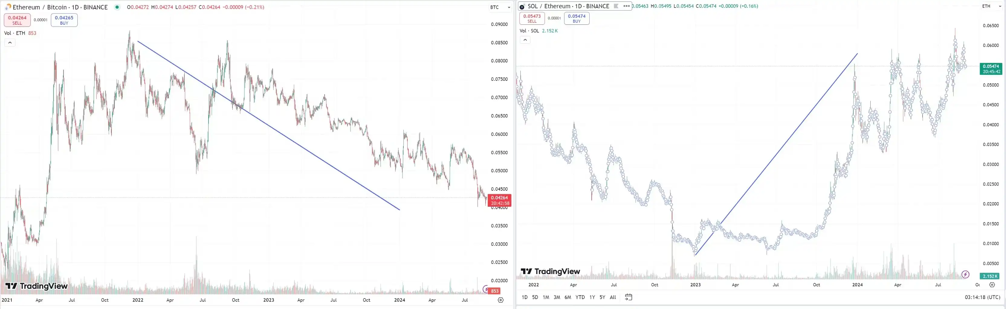 深入剖析以太坊：ETH 究竟出了什么问题？