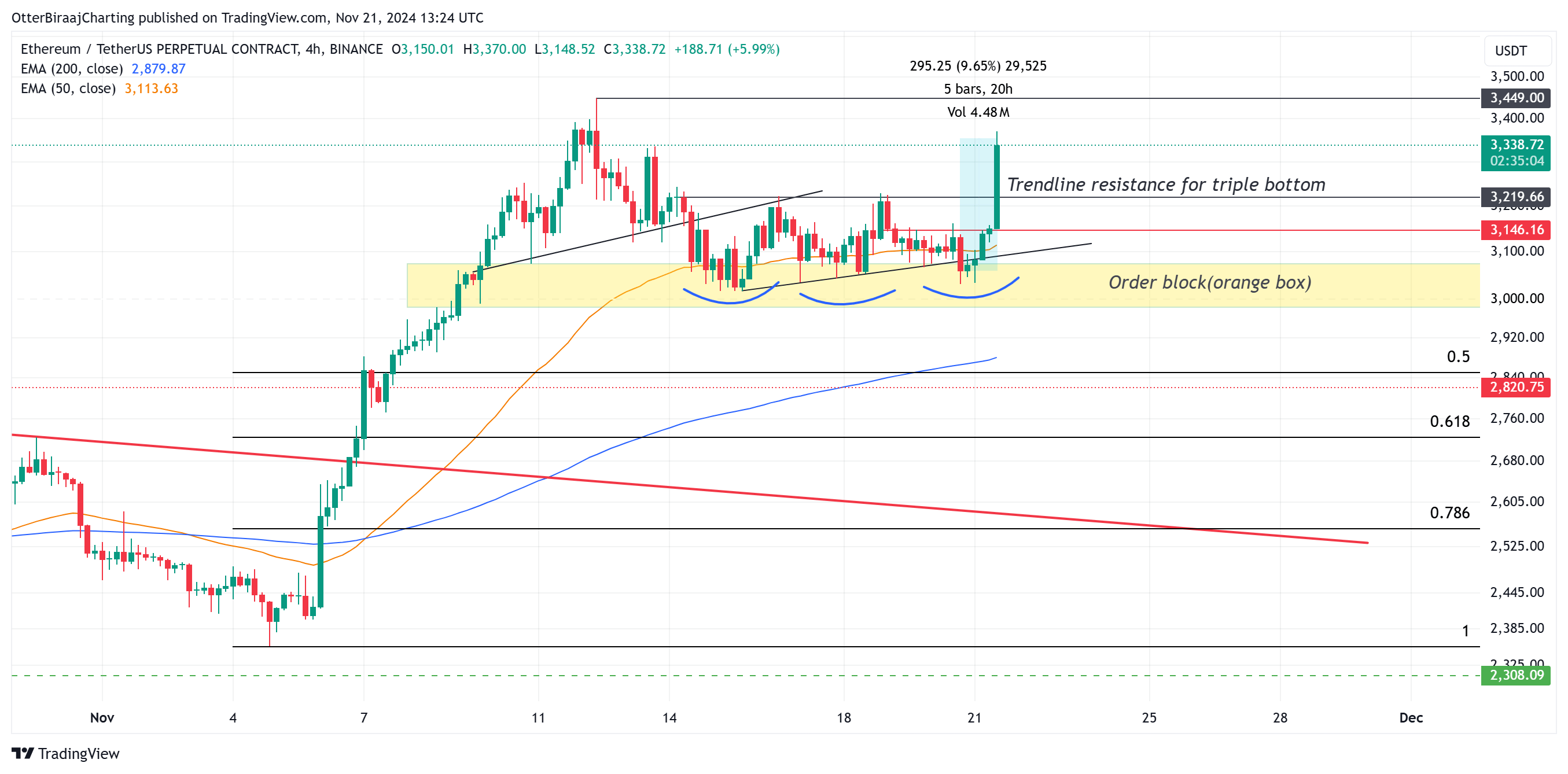 以太坊（ETH）今日价格上扬的原因何在？