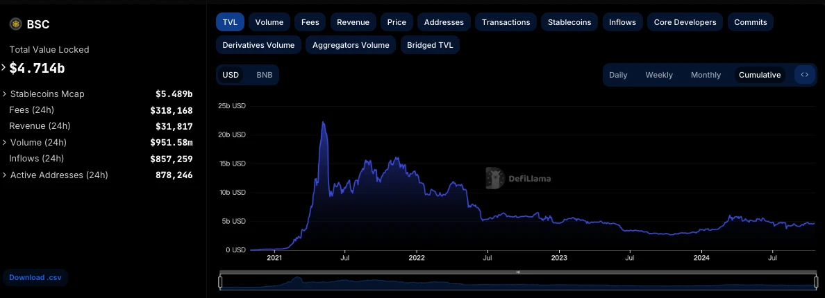 BNB Chain稳定币：潜力与未来展望