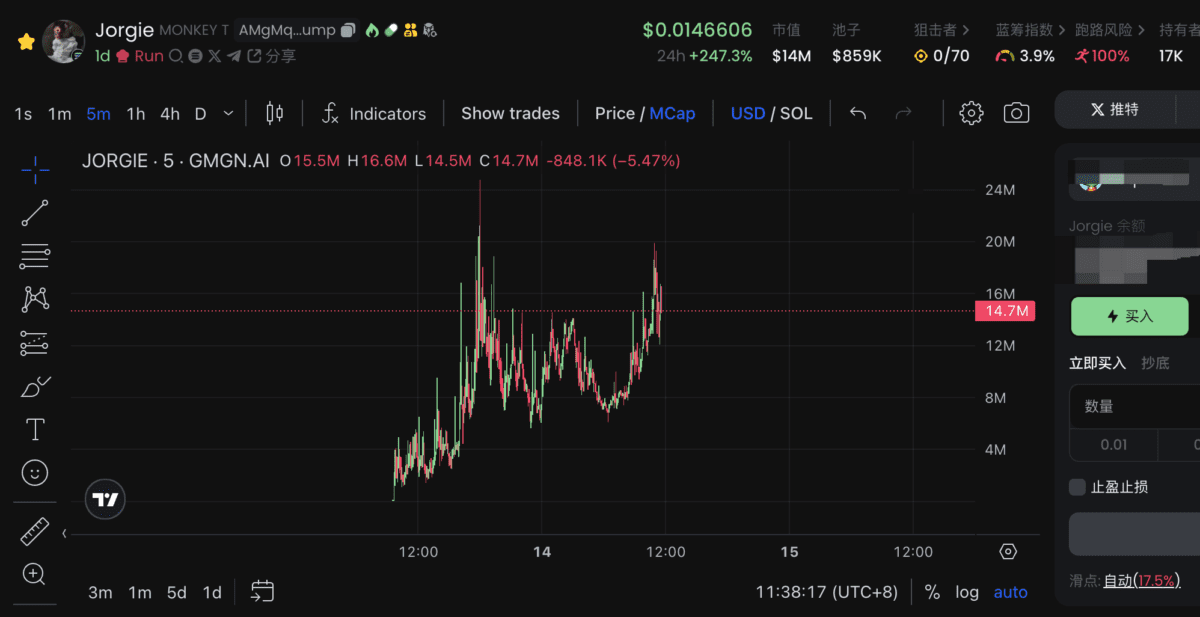 PNUT 引领动物拯救风潮,Jorgie 与老鹰成迷因币小市值新星
