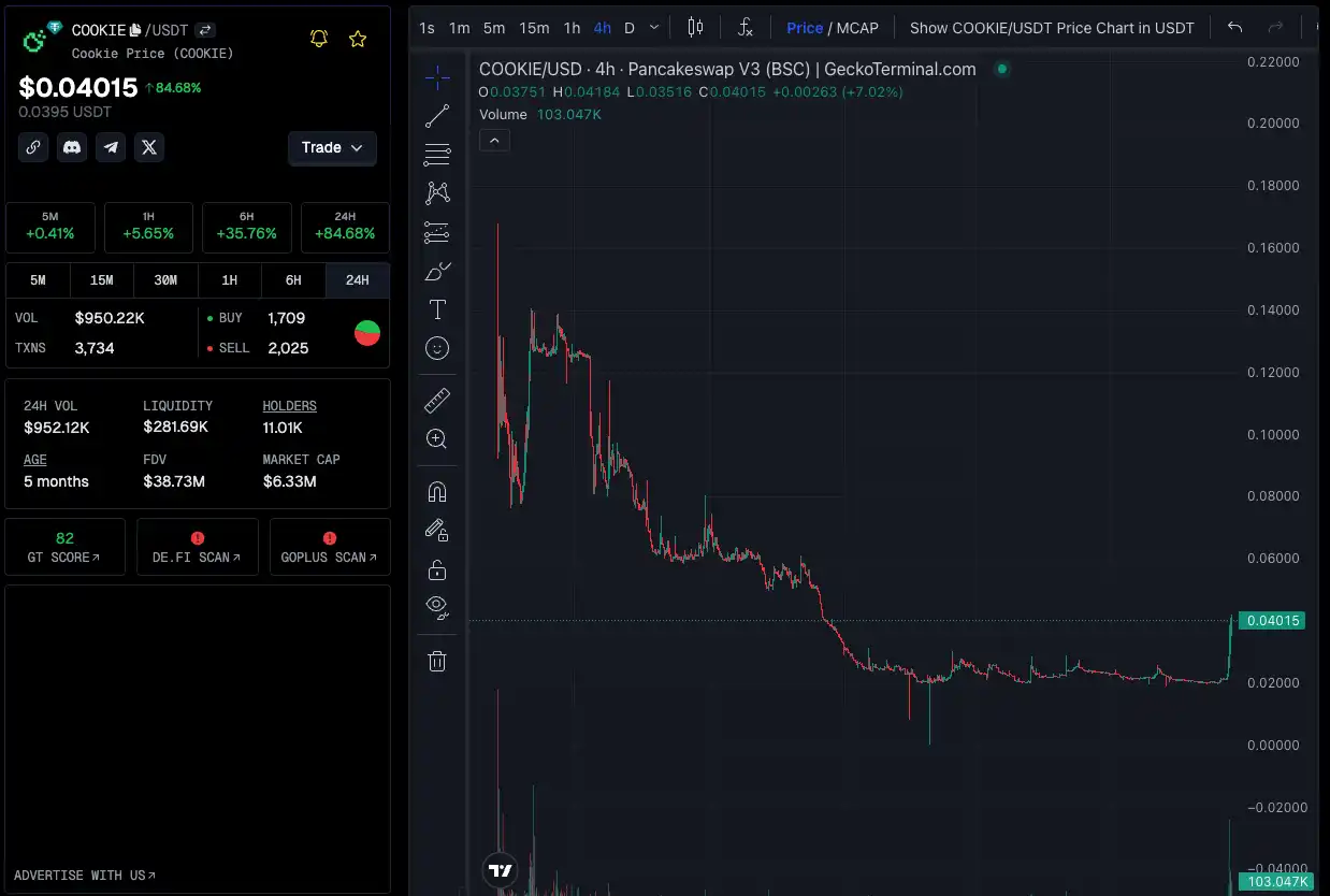 BNB Chain财富效应显著，哪些项目及MEME值得瞩目？