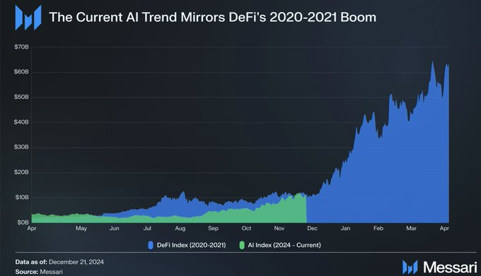 YBB精选：AI Agent与DeSci领域热门Meme大盘点