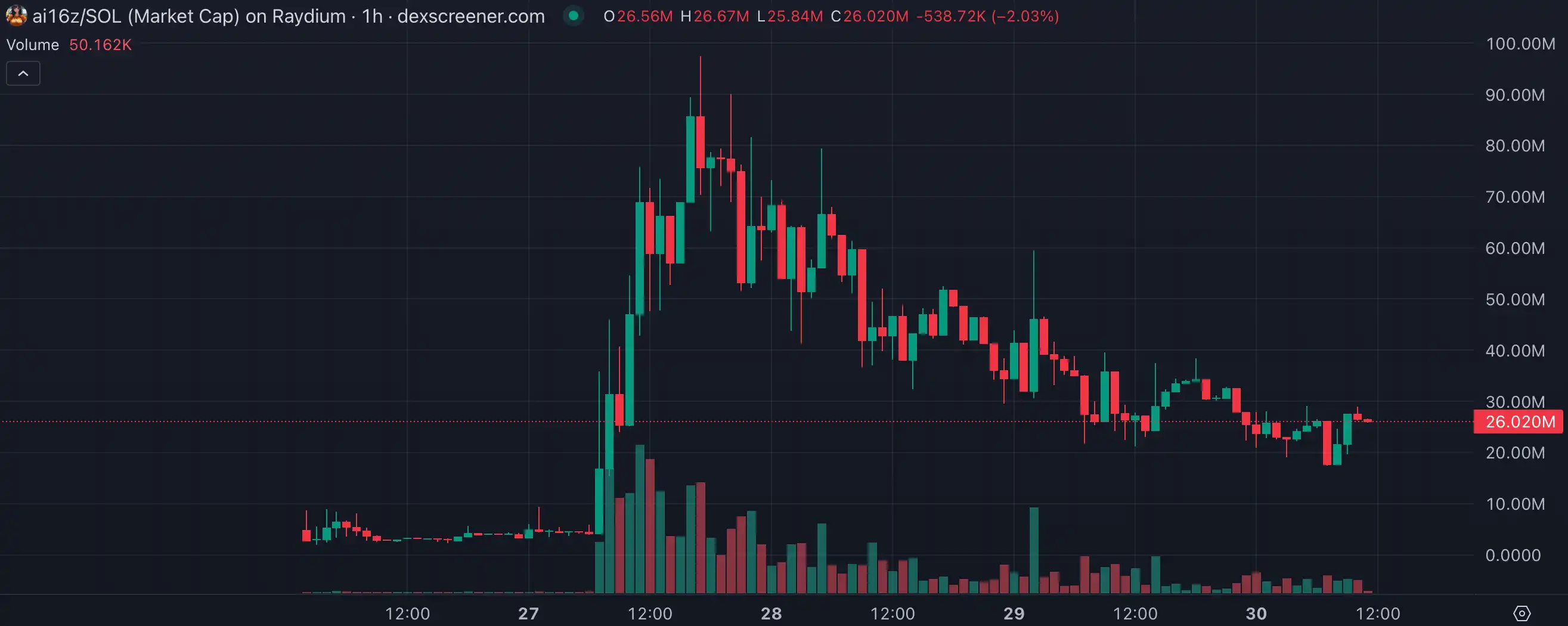 LUCE两天百倍神话引爆吉祥物热潮，AI Meme生态迎分水岭，今日热点揭秘！