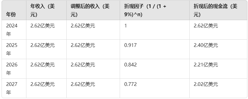 揭秘Pumpfun：Meme币大赌场幕后故事与估值剖析