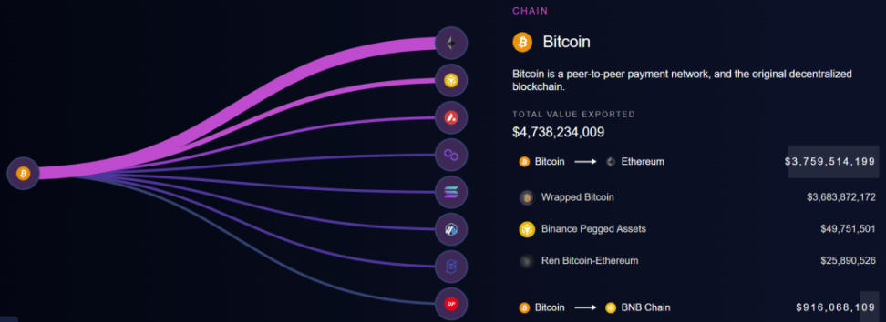 ETH/BTC汇率持续下滑，背后关键因素或遭忽视？