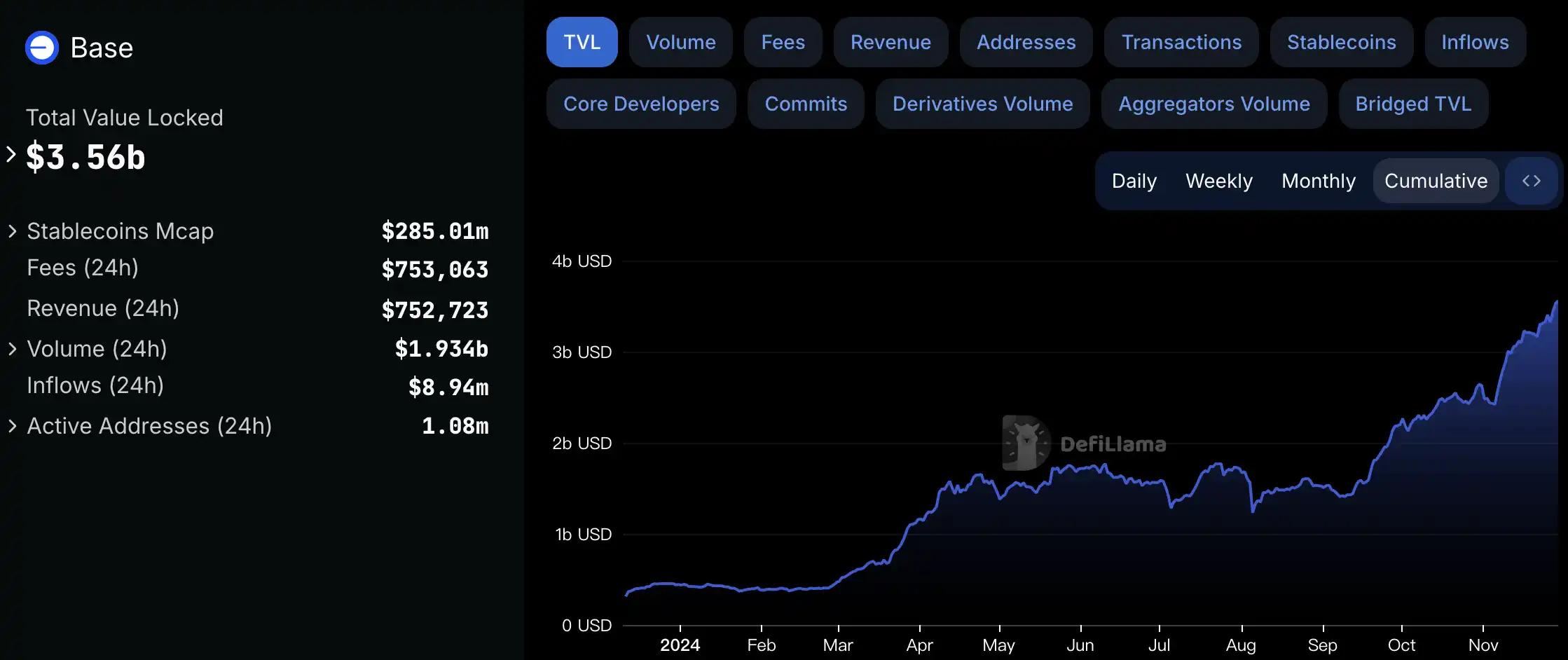 0.1ETH到84万美金，聪明钱如何利用Base实现一夜暴富？